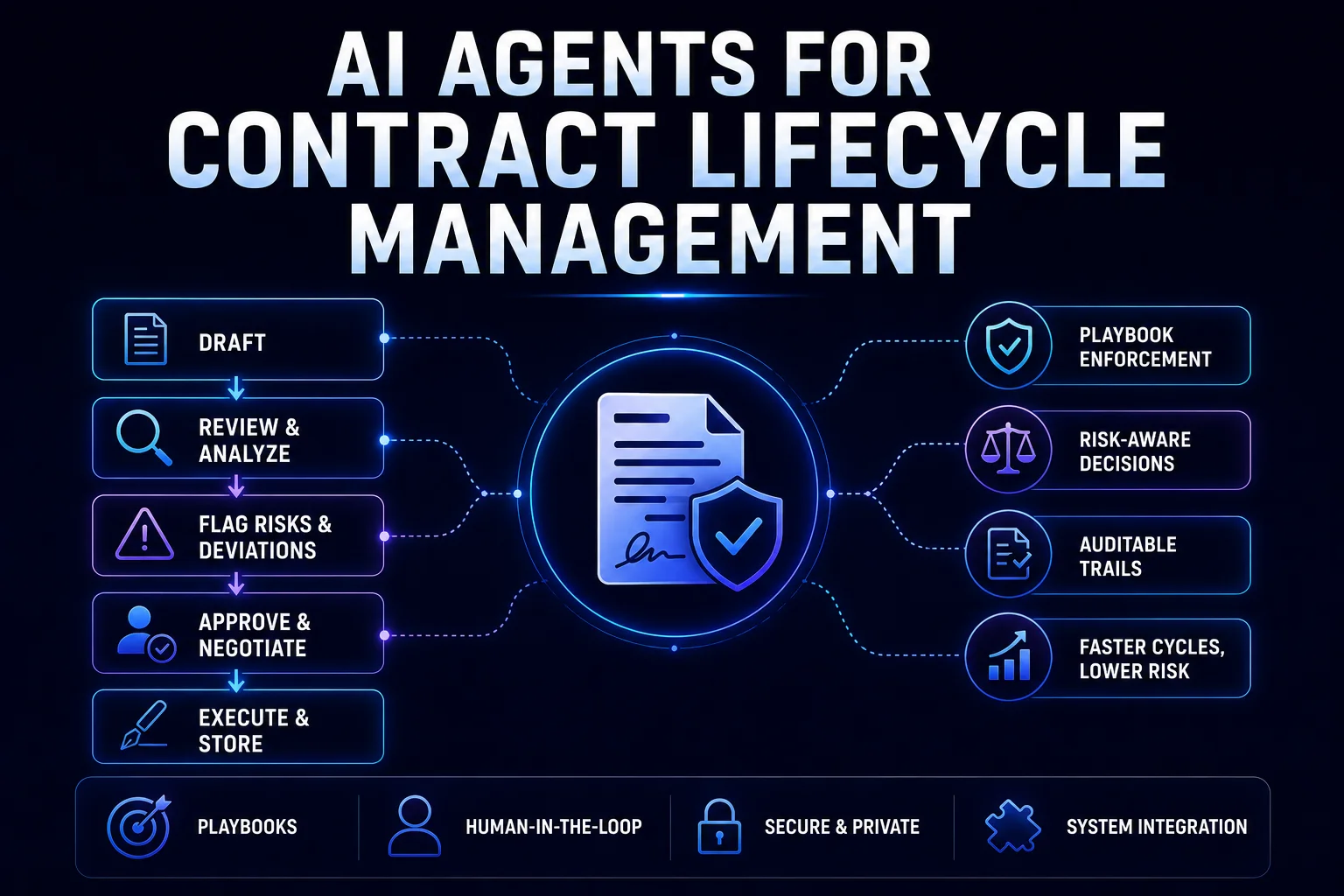 Legaltech Contract AI for Legal Operations, CLM & Contract Review | LegalTech ...